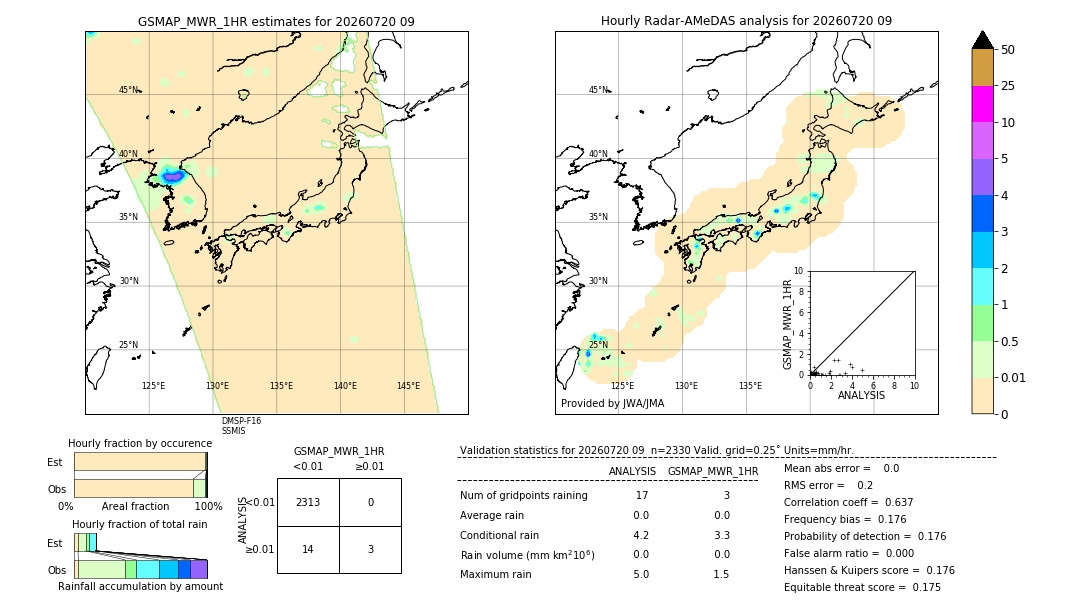 GSMaP MWR validation image. 2026/07/20 09