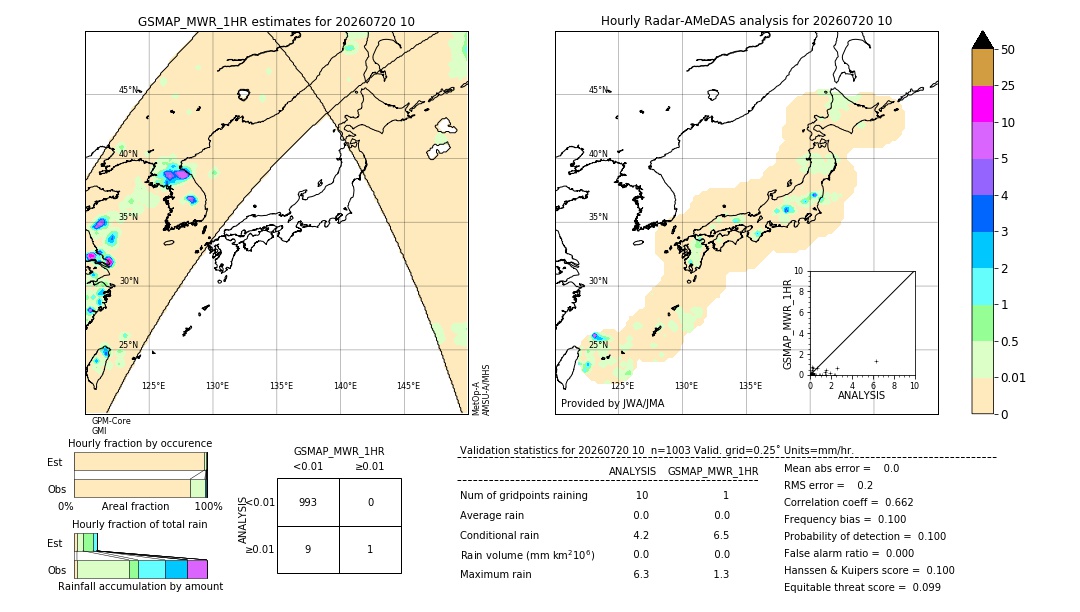 GSMaP MWR validation image. 2026/07/20 10