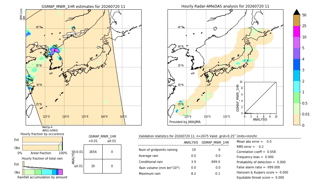 GSMaP MWR validation image. 2026/07/20 11