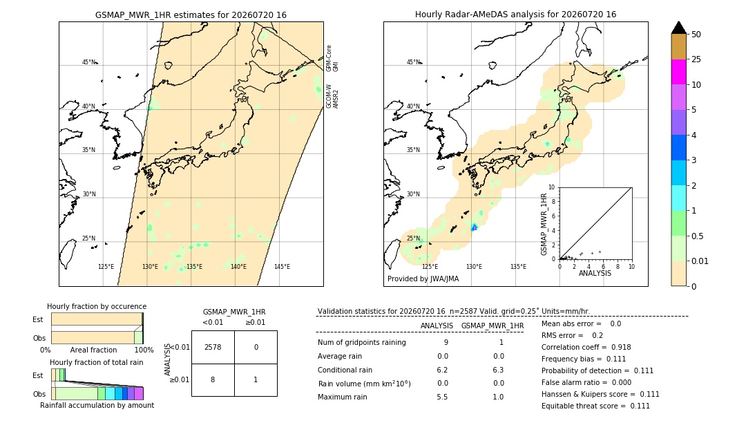 GSMaP MWR validation image. 2026/07/20 16
