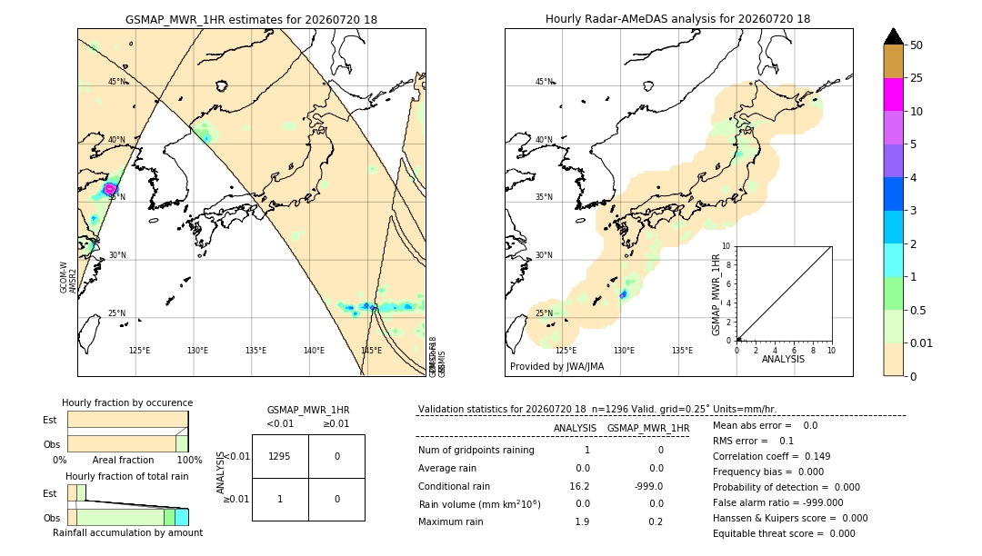 GSMaP MWR validation image. 2026/07/20 18