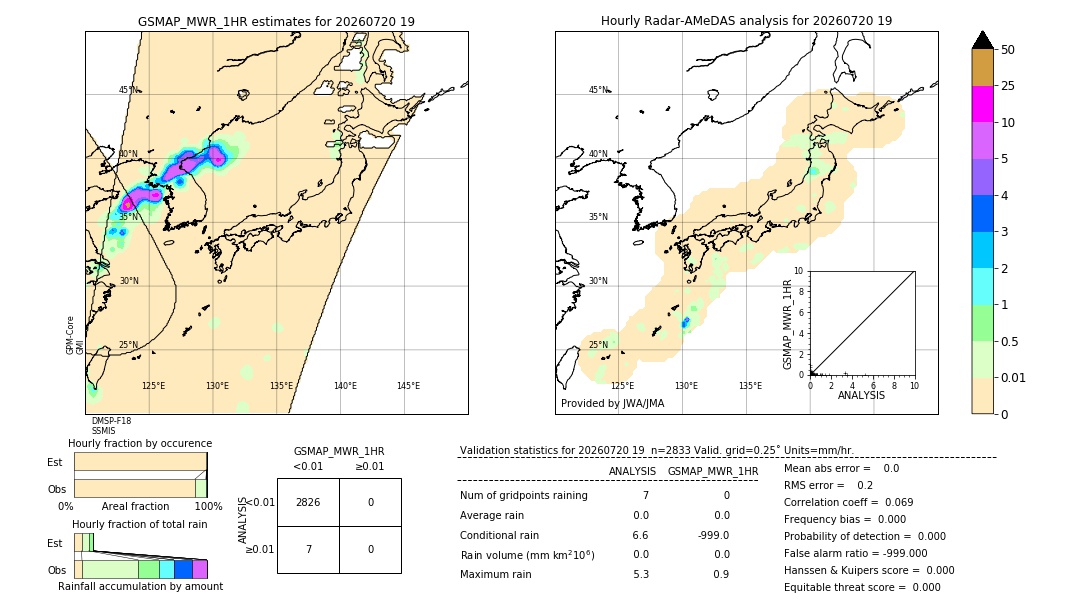 GSMaP MWR validation image. 2026/07/20 19