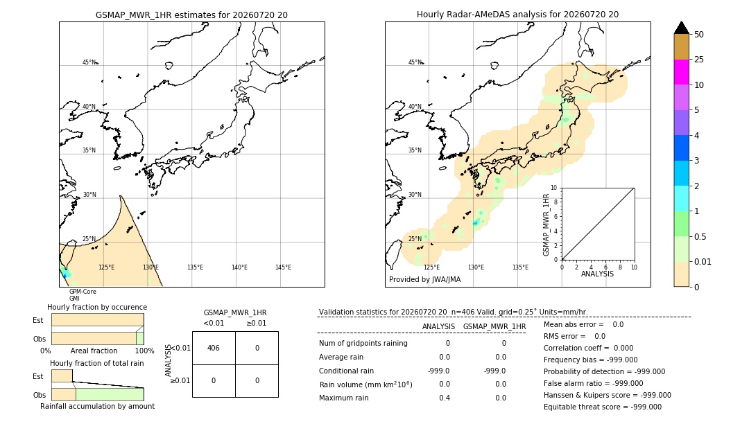 GSMaP MWR validation image. 2026/07/20 20