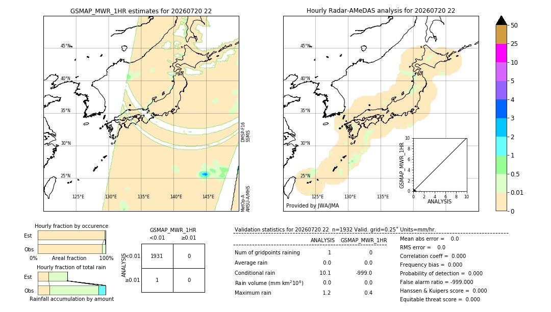 GSMaP MWR validation image. 2026/07/20 22