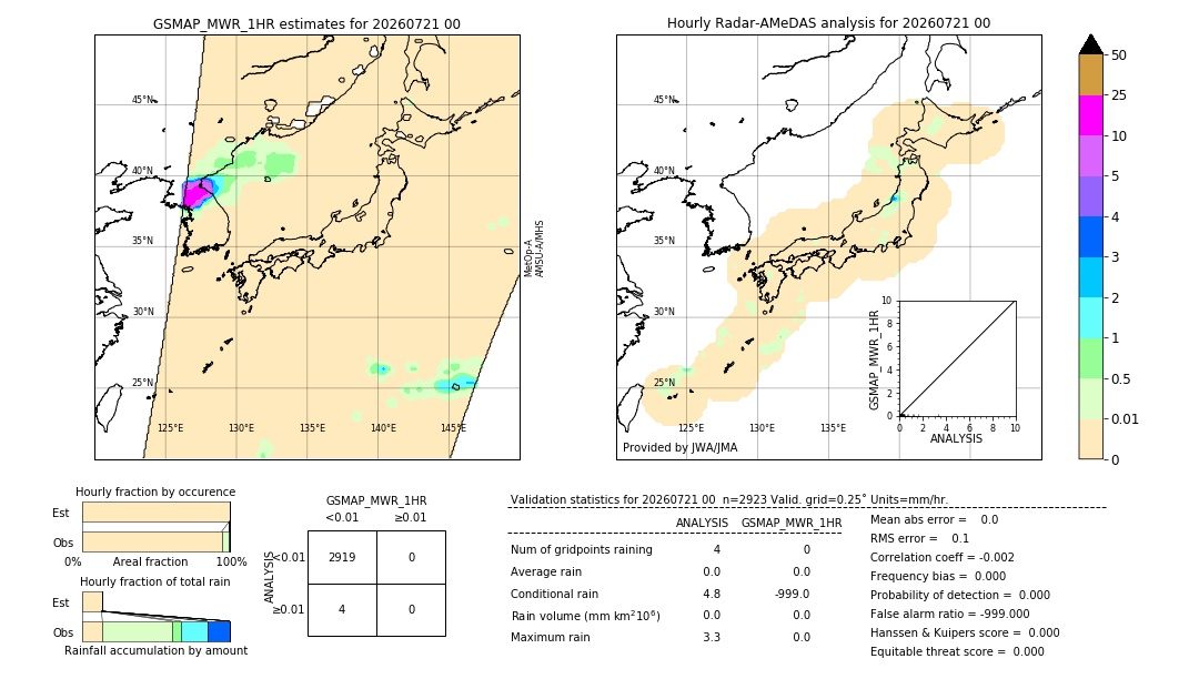 GSMaP MWR validation image. 2026/07/21 00