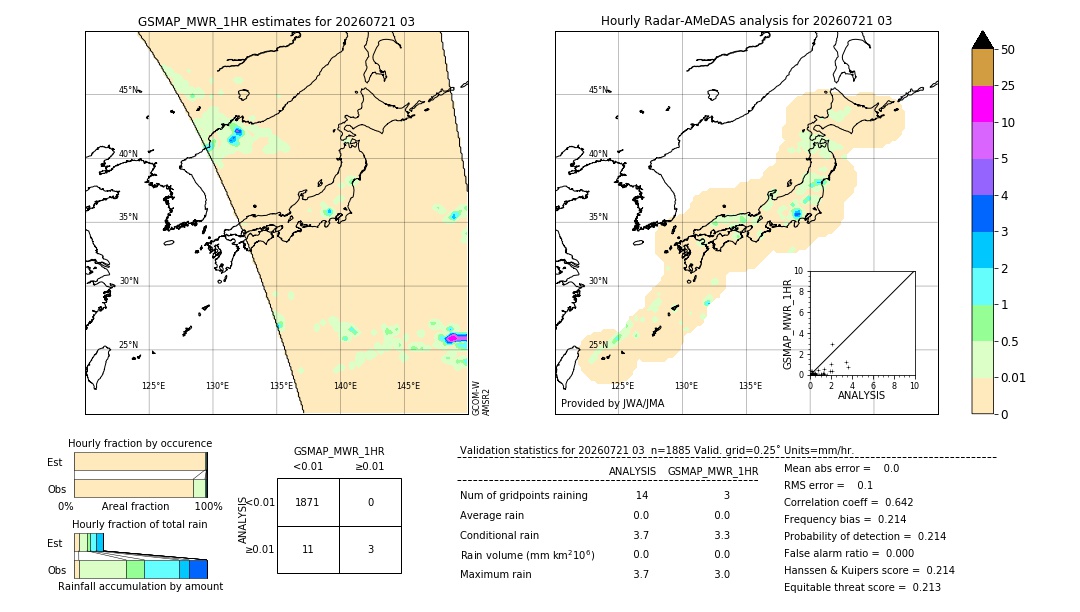 GSMaP MWR validation image. 2026/07/21 03