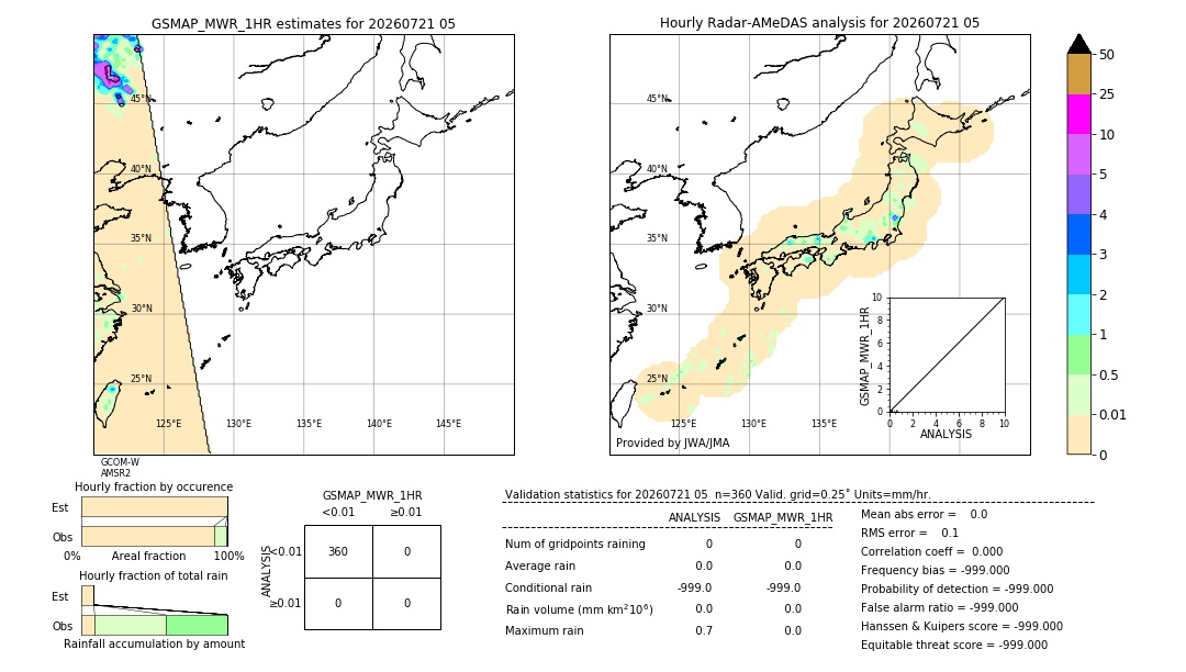 GSMaP MWR validation image. 2026/07/21 05
