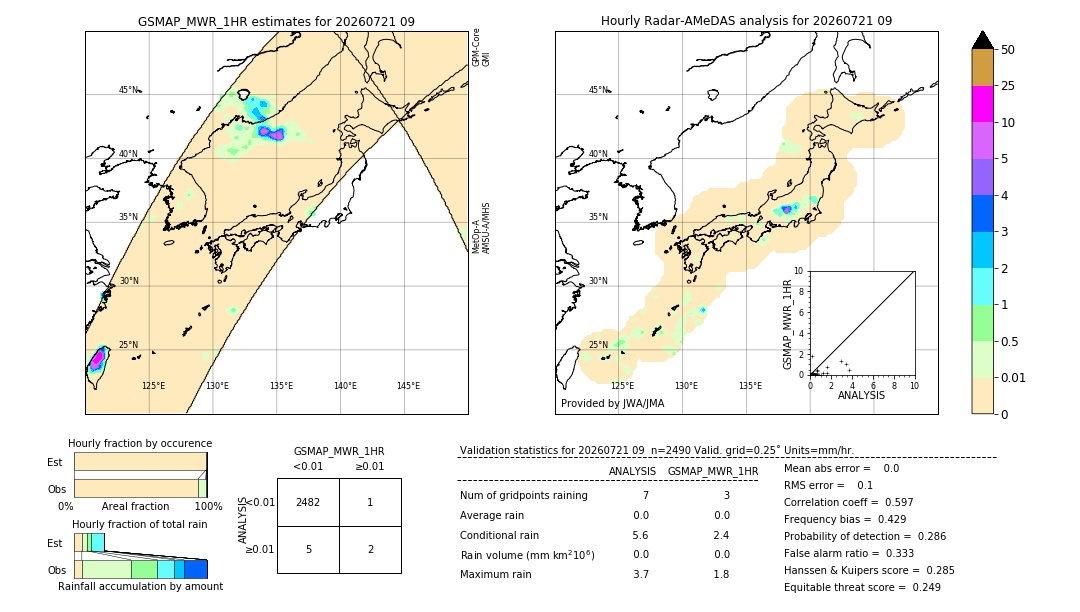 GSMaP MWR validation image. 2026/07/21 09