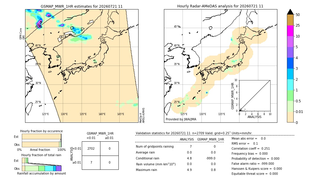GSMaP MWR validation image. 2026/07/21 11