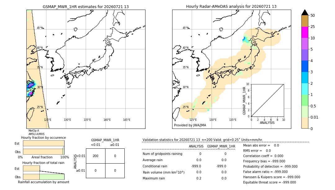 GSMaP MWR validation image. 2026/07/21 13
