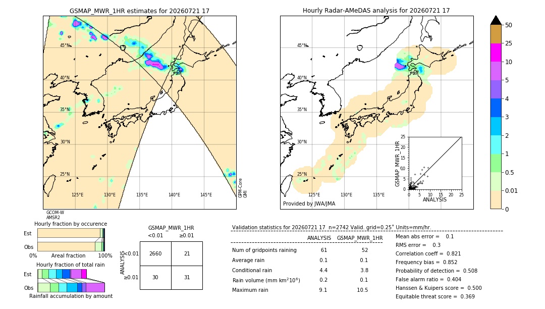 GSMaP MWR validation image. 2026/07/21 17