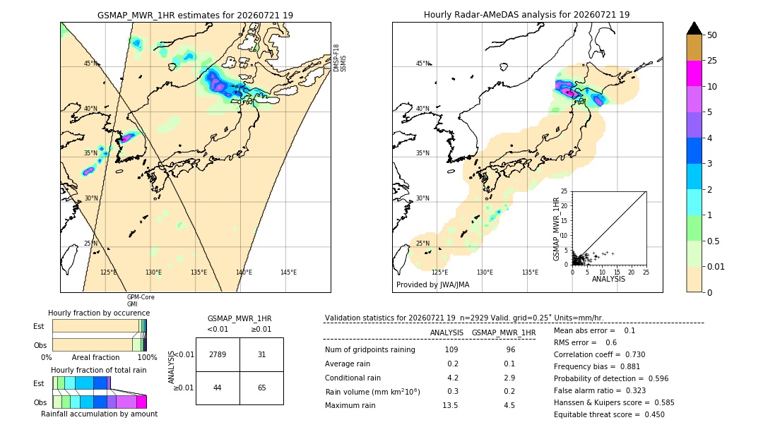 GSMaP MWR validation image. 2026/07/21 19