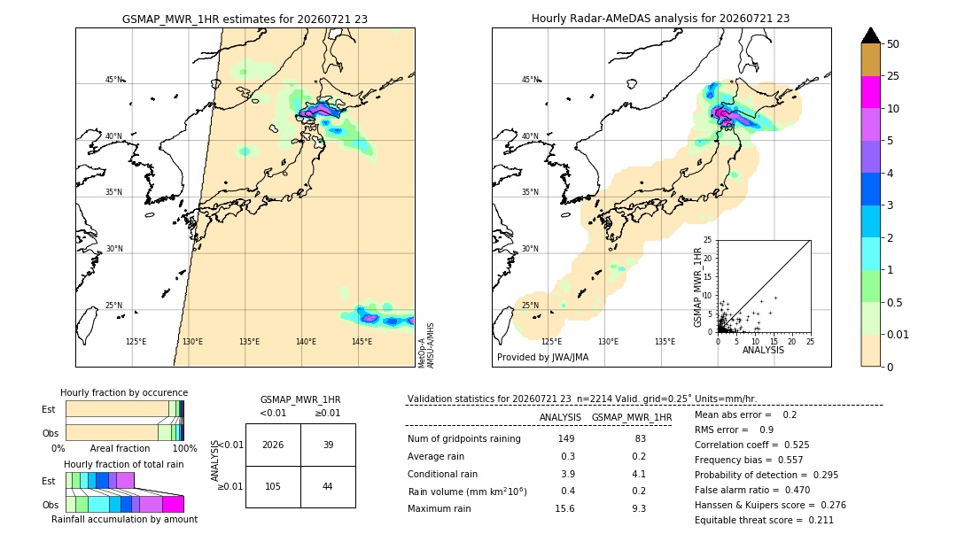 GSMaP MWR validation image. 2026/07/21 23