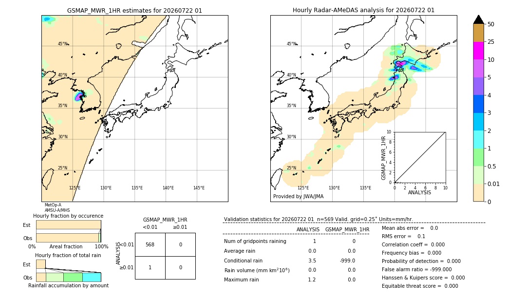 GSMaP MWR validation image. 2026/07/22 01