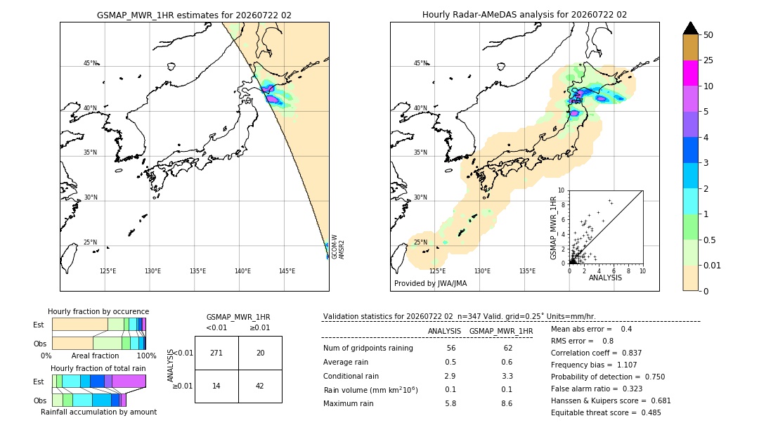 GSMaP MWR validation image. 2026/07/22 02