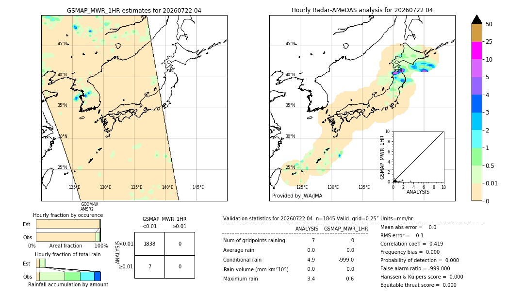 GSMaP MWR validation image. 2026/07/22 04