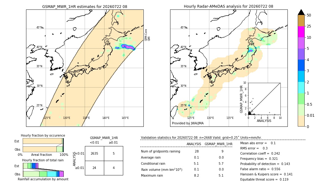 GSMaP MWR validation image. 2026/07/22 08