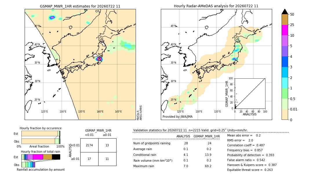 GSMaP MWR validation image. 2026/07/22 11