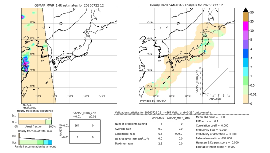 GSMaP MWR validation image. 2026/07/22 12