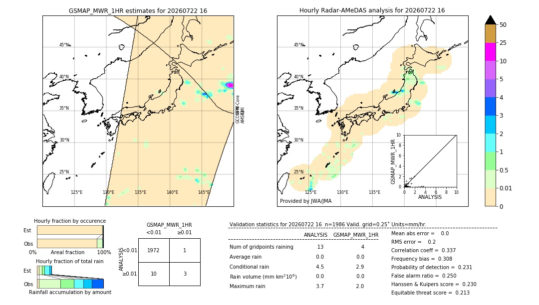 GSMaP MWR validation image. 2026/07/22 16