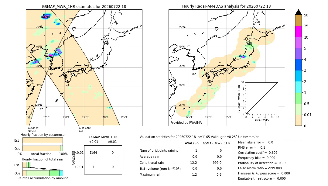 GSMaP MWR validation image. 2026/07/22 18