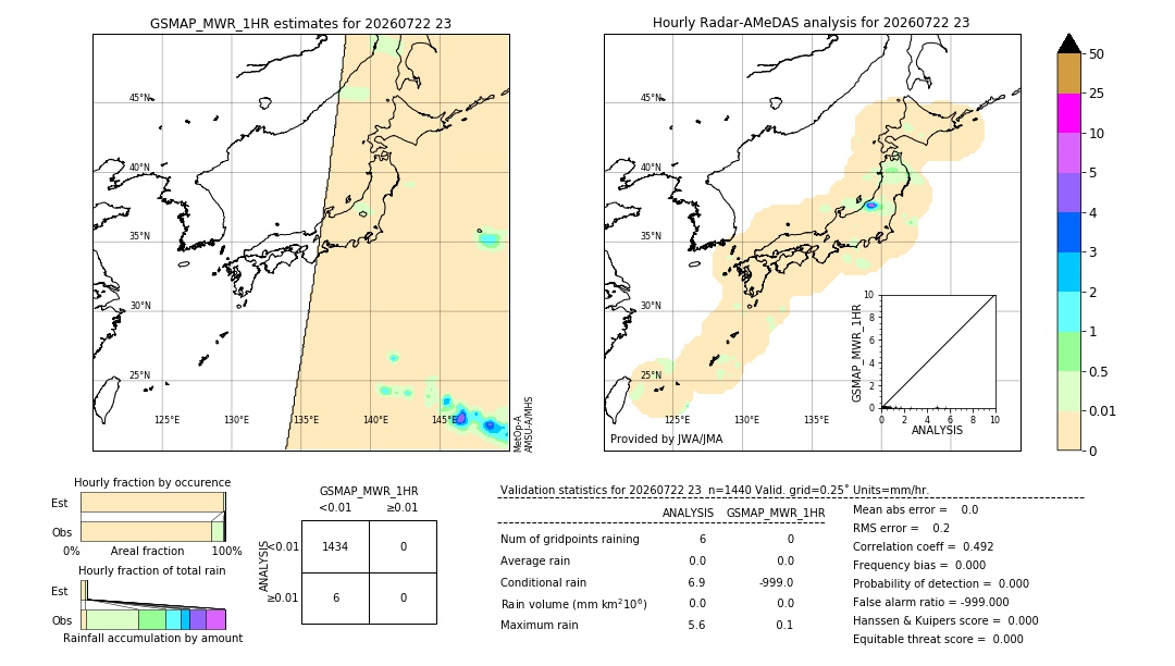 GSMaP MWR validation image. 2026/07/22 23