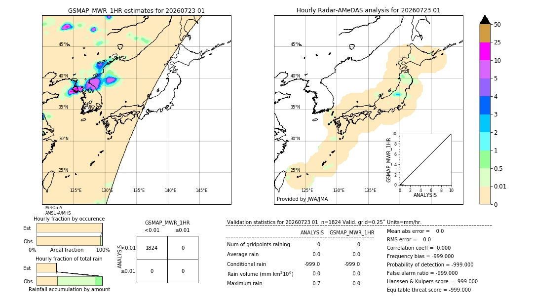 GSMaP MWR validation image. 2026/07/23 01