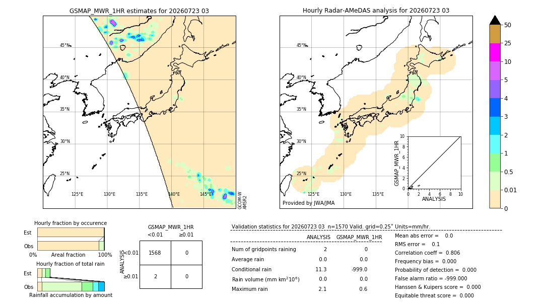 GSMaP MWR validation image. 2026/07/23 03