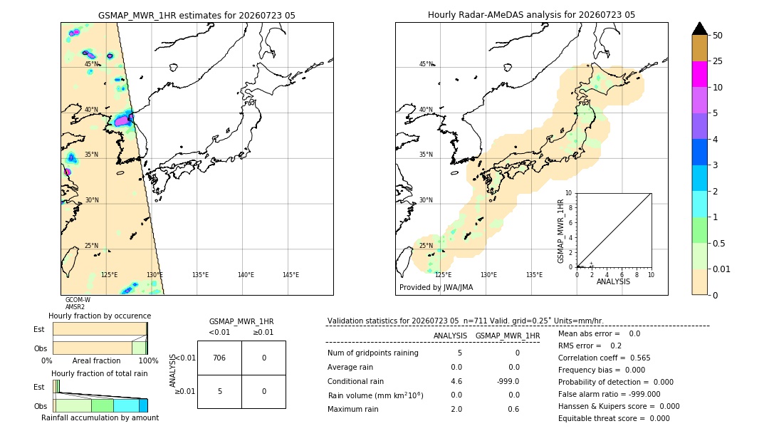 GSMaP MWR validation image. 2026/07/23 05