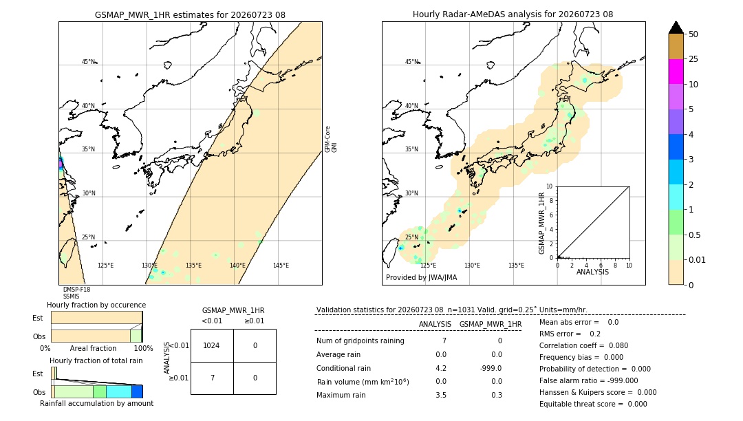 GSMaP MWR validation image. 2026/07/23 08
