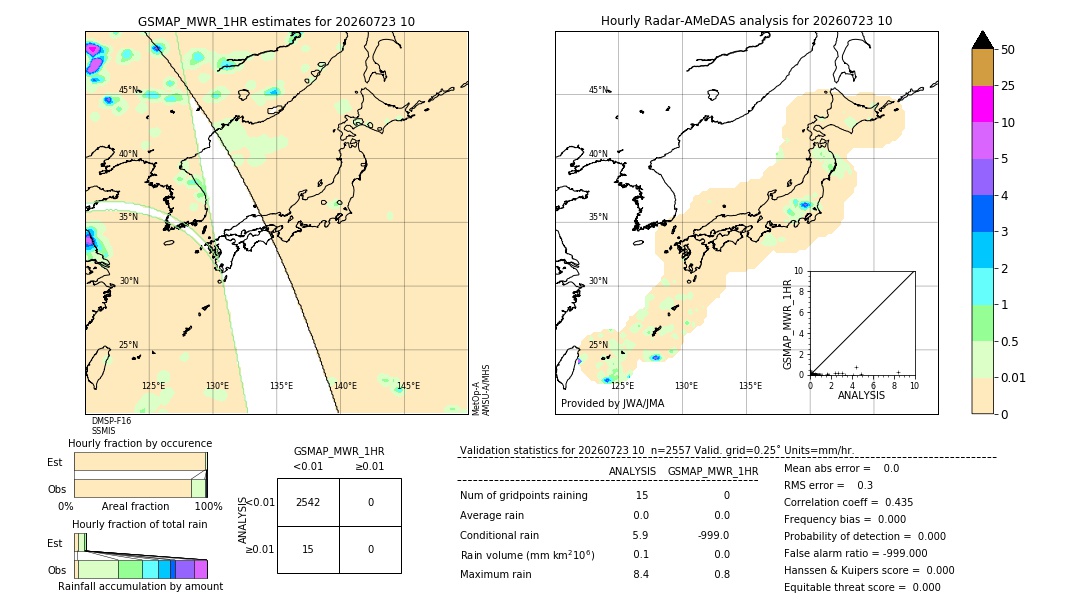 GSMaP MWR validation image. 2026/07/23 10