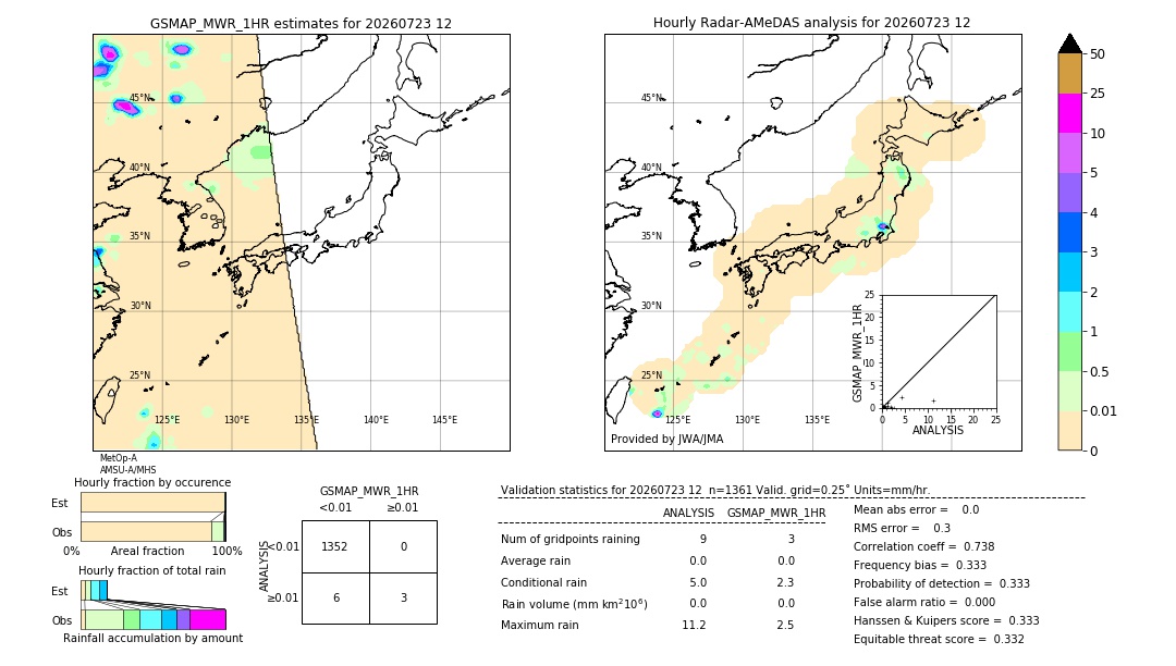 GSMaP MWR validation image. 2026/07/23 12