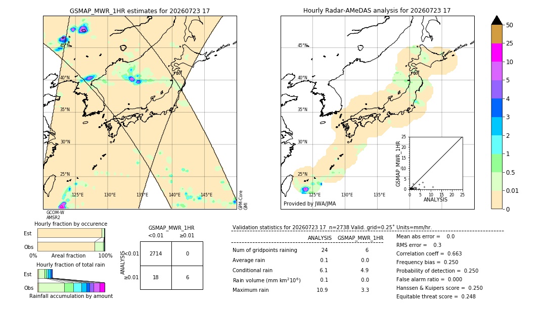 GSMaP MWR validation image. 2026/07/23 17