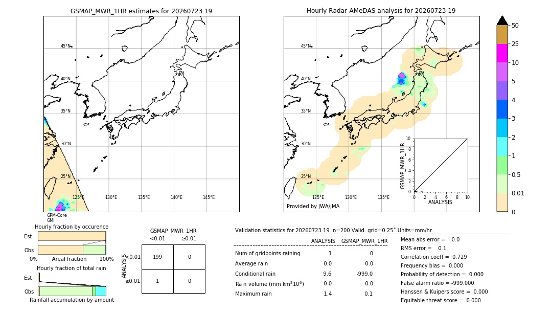 GSMaP MWR validation image. 2026/07/23 19