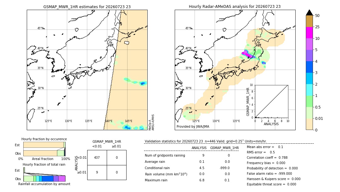GSMaP MWR validation image. 2026/07/23 23