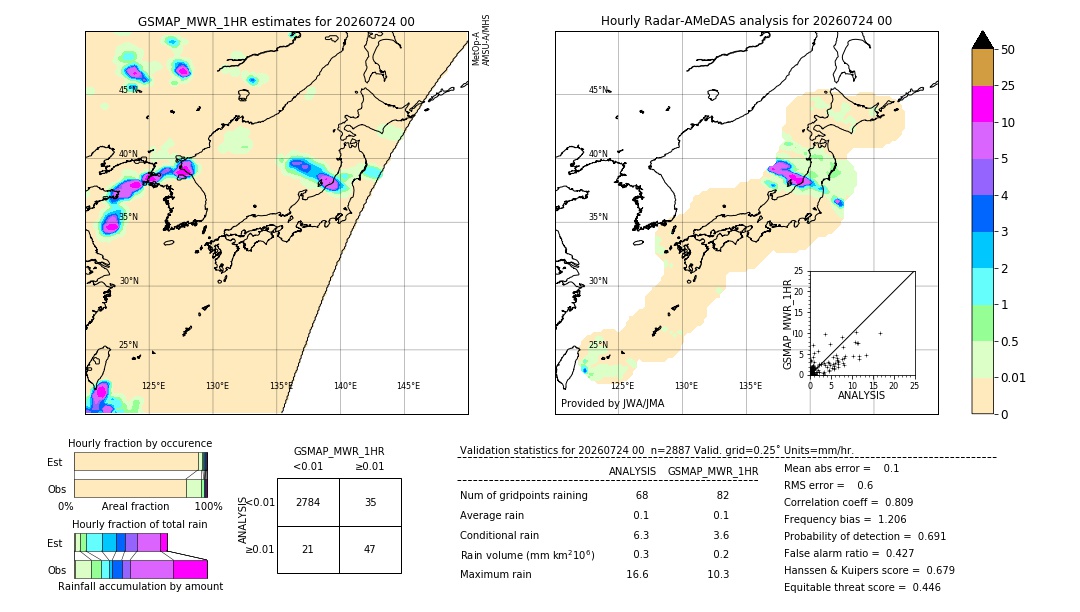GSMaP MWR validation image. 2026/07/24 00