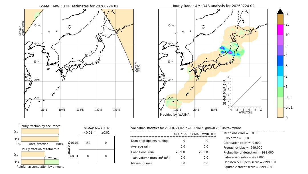 GSMaP MWR validation image. 2026/07/24 02