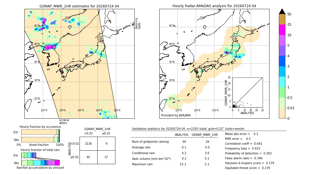 GSMaP MWR validation image. 2026/07/24 04