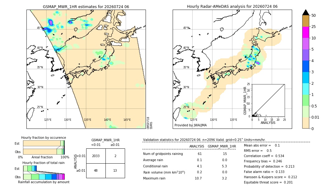 GSMaP MWR validation image. 2026/07/24 06
