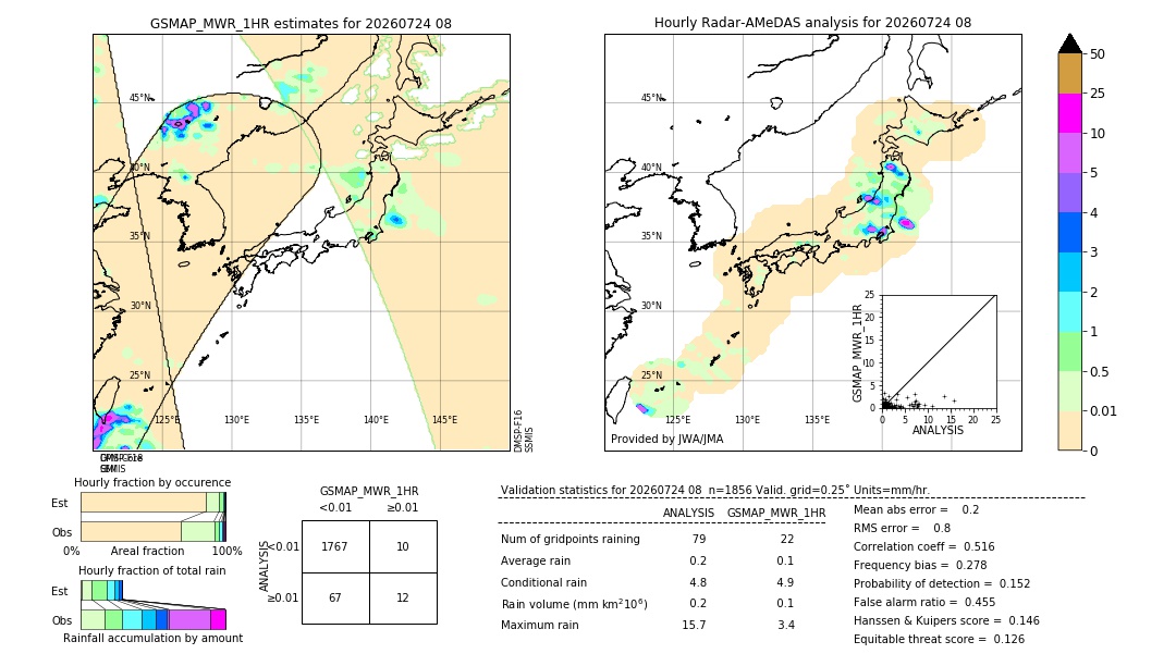 GSMaP MWR validation image. 2026/07/24 08