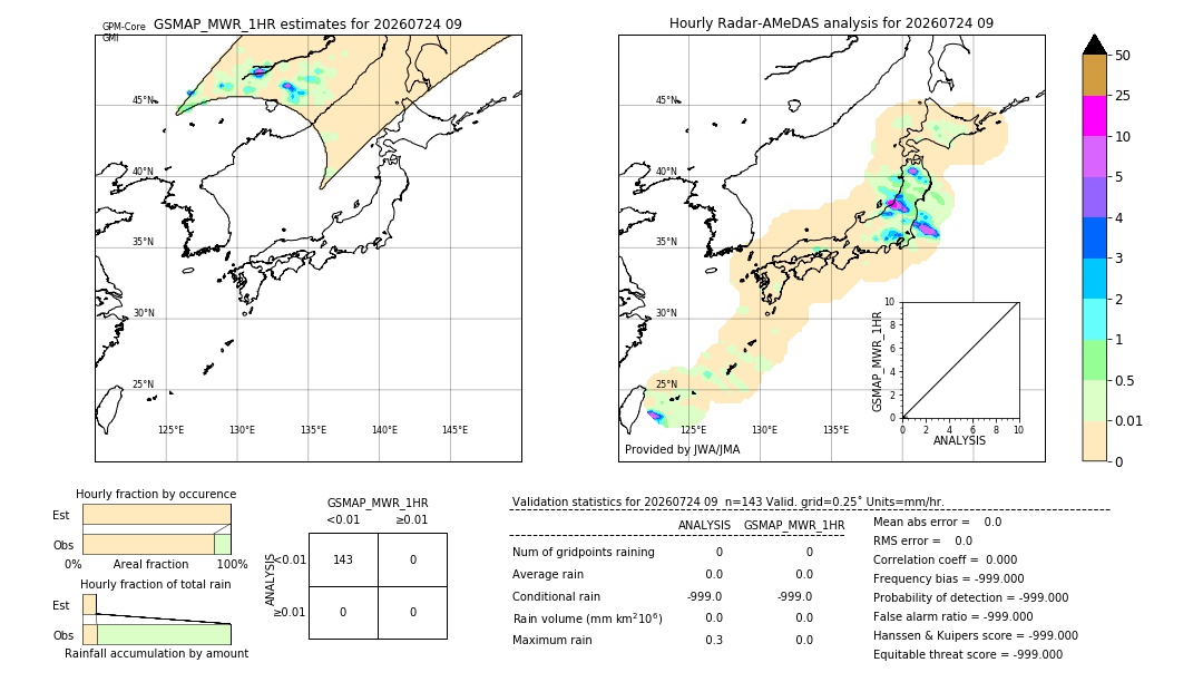 GSMaP MWR validation image. 2026/07/24 09