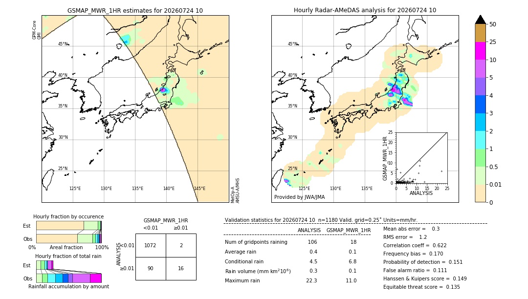 GSMaP MWR validation image. 2026/07/24 10