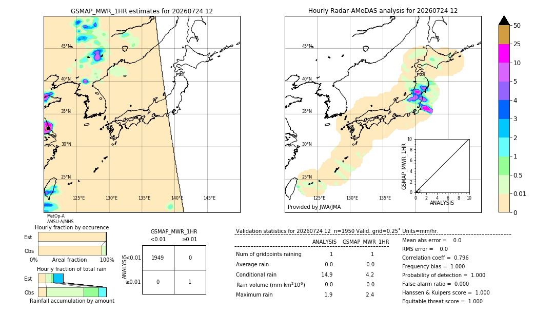 GSMaP MWR validation image. 2026/07/24 12