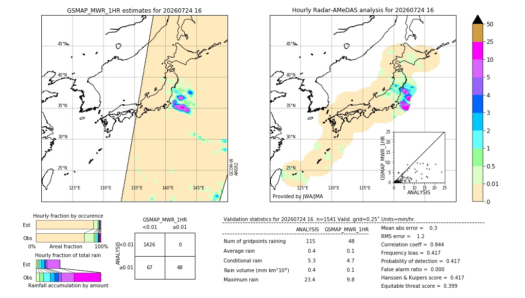GSMaP MWR validation image. 2026/07/24 16