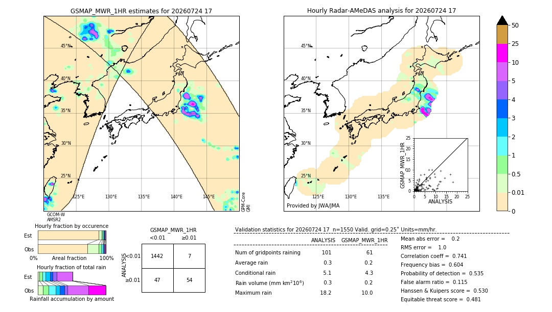 GSMaP MWR validation image. 2026/07/24 17
