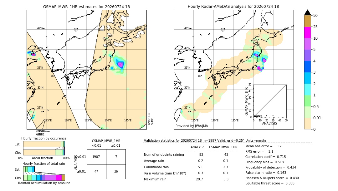 GSMaP MWR validation image. 2026/07/24 18