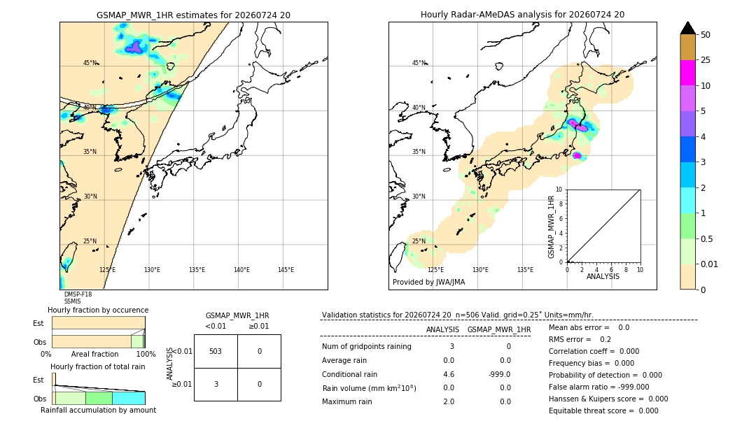 GSMaP MWR validation image. 2026/07/24 20