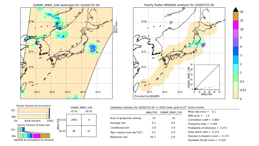 GSMaP MWR validation image. 2026/07/25 00