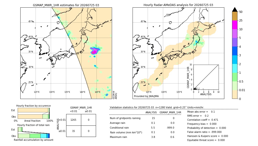 GSMaP MWR validation image. 2026/07/25 03