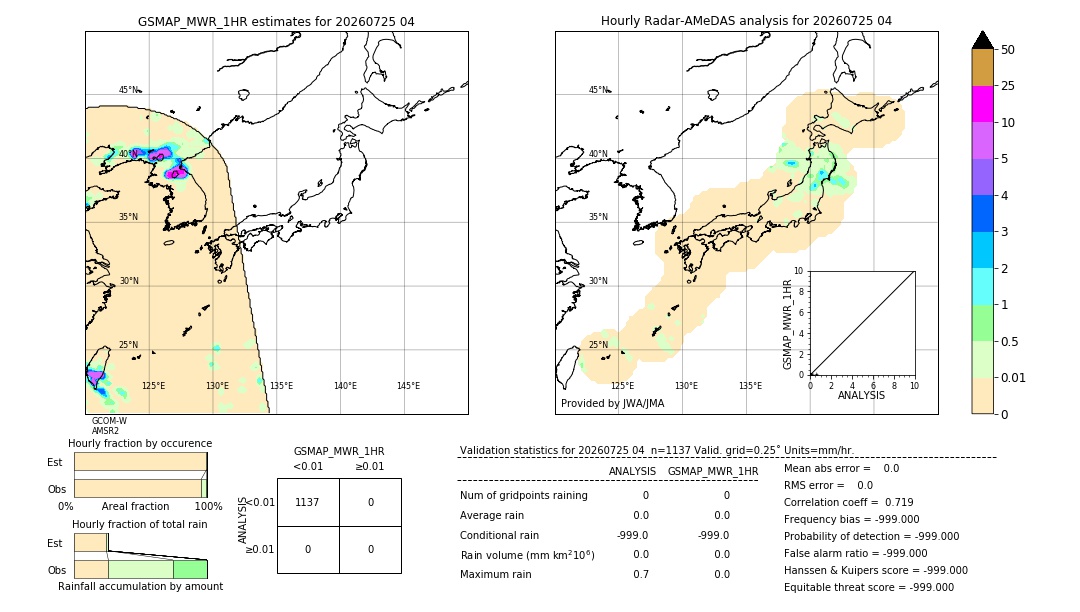 GSMaP MWR validation image. 2026/07/25 04